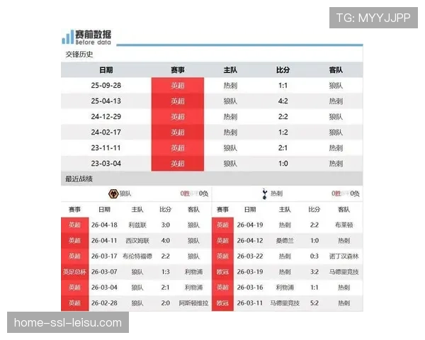 热刺保级关键战对阵狼队，帕利尼亚能否延续进球状态